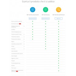 360 Total Security Premium Antivirus Completo 3 computer 1 Anno ESD 360 Total Security Premium Antivirus Completo 3 computer 1 Anno ESD