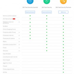 360 Total Security Premium Antivirus Completo 1 computer 2 Anni ESD 360 Total Security Premium Antivirus Completo 1 computer 2 Anni ESD