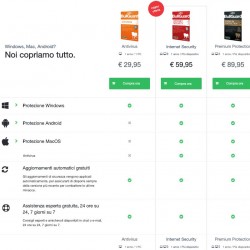 BullGuard AntiVirus 1 Dispositivo Windows 1 Anno Licenza ESD BullGuard AntiVirus 1 Dispositivo Windows 1 Anno Licenza ESD