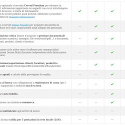 Danea EasyFatt Enterprise Fattura Elettronica ESD Danea EasyFatt Enterprise Fattura Elettronica ESD