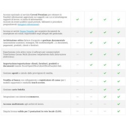 Danea EasyFatt Enterprise ONE Fattura Elettronica ESD Danea EasyFatt Enterprise ONE Fattura Elettronica ESD