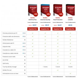 McAfee Antivirus Plus 2019 Device Illimitati 1 Anno Licenza ESD
