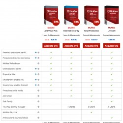 McAfee Antivirus Plus 2019 1 PC 1 Anno Licenza ESD McAfee Antivirus Plus 2019 1 PC 1 Anno Licenza ESD