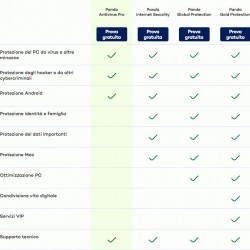 Panda Antivirus PRO Licenza 1 Computer 1 Anno ESD Panda Antivirus PRO Licenza 1 Computer 1 Anno ESD
