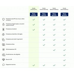 Panda Antivirus PRO Licenza 1 Computer 1 Anno ESD Panda Antivirus PRO Licenza 1 Computer 1 Anno ESD